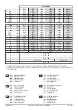 Предварительный просмотр 67 страницы Groupe Atlantic CORFIRST Installation, Use And Maintenance Instructions