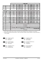 Предварительный просмотр 69 страницы Groupe Atlantic CORFIRST Installation, Use And Maintenance Instructions