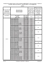 Предварительный просмотр 76 страницы Groupe Atlantic CORFIRST Installation, Use And Maintenance Instructions