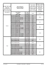 Предварительный просмотр 77 страницы Groupe Atlantic CORFIRST Installation, Use And Maintenance Instructions