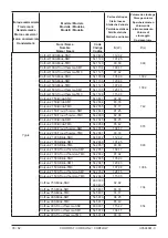 Предварительный просмотр 78 страницы Groupe Atlantic CORFIRST Installation, Use And Maintenance Instructions