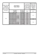 Предварительный просмотр 79 страницы Groupe Atlantic CORFIRST Installation, Use And Maintenance Instructions