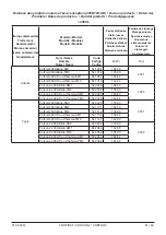 Предварительный просмотр 81 страницы Groupe Atlantic CORFIRST Installation, Use And Maintenance Instructions