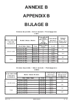 Предварительный просмотр 31 страницы Groupe Atlantic Corflinox 300-SM1 Installation, Use And Maintenance Instructions