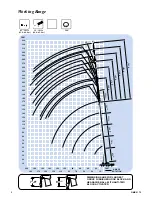 Preview for 3 page of Grove Crane GMK 5175 Operating Manual