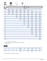 Preview for 6 page of Grove Crane GMK 5175 Operating Manual