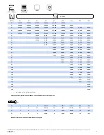 Preview for 7 page of Grove Crane GMK 5175 Operating Manual