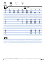 Preview for 8 page of Grove Crane GMK 5175 Operating Manual