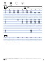 Preview for 9 page of Grove Crane GMK 5175 Operating Manual