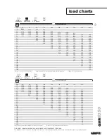 Preview for 9 page of Grove Crane GMK6350 Product Manual