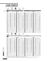 Preview for 10 page of Grove Crane GMK6350 Product Manual