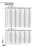 Preview for 14 page of Grove Crane GMK6350 Product Manual