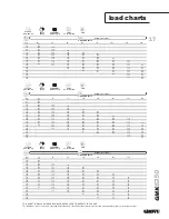 Preview for 17 page of Grove Crane GMK6350 Product Manual