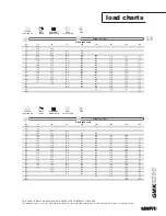 Preview for 19 page of Grove Crane GMK6350 Product Manual