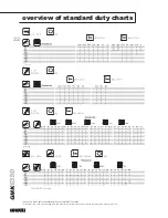 Preview for 22 page of Grove Crane GMK6350 Product Manual