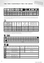 Предварительный просмотр 6 страницы Grove GMK5150 Product Manual