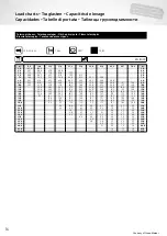 Предварительный просмотр 16 страницы Grove GMK5150 Product Manual