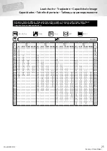 Предварительный просмотр 25 страницы Grove GMK5150 Product Manual