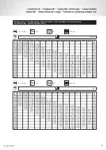 Предварительный просмотр 11 страницы Grove GRT8120 Product Manual