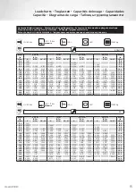 Предварительный просмотр 15 страницы Grove GRT8120 Product Manual