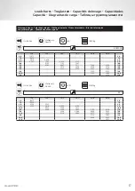 Предварительный просмотр 17 страницы Grove GRT8120 Product Manual