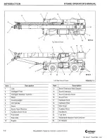 Предварительный просмотр 12 страницы Grove RT540E Operator'S Manual