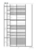 Предварительный просмотр 33 страницы Grow GM72 User Manual