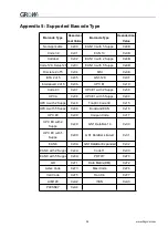 Preview for 59 page of Grow GM73 User Manual