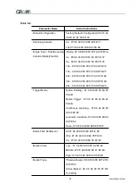 Preview for 61 page of Grow GM73 User Manual