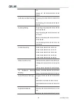 Preview for 65 page of Grow GM73 User Manual