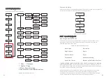 Предварительный просмотр 19 страницы Growatt 10000TL3-S Installation & Operation Manual