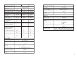 Preview for 68 page of Growatt 10000TL3-S Installation & Operation Manual