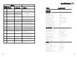 Preview for 32 page of Growatt 5000HYP Installation & Operation Manual