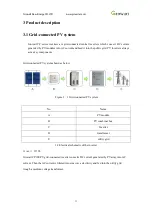 Preview for 11 page of Growatt CP100 Installation Manual