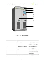 Preview for 13 page of Growatt CP100 Installation Manual