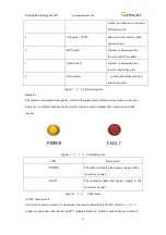 Preview for 14 page of Growatt CP100 Installation Manual