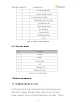 Preview for 56 page of Growatt CP100 Installation Manual