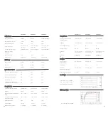 Preview for 16 page of Growatt Growatt 3600 MTL Installation & Operation Manual