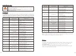 Preview for 32 page of Growatt MAX 175KTL3-X HV Installation & Operation Manual