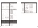 Preview for 33 page of Growatt MAX 175KTL3-X HV Installation & Operation Manual