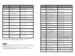 Preview for 32 page of Growatt MAX 50KTL3 LV Installation & Operation Manual