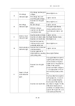 Preview for 35 page of Growatt MAX 80-150KTL3-X LV Series Installation & Operation Manual