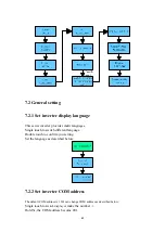 Preview for 45 page of Growatt MIC 1000 TL-X Installation & Operation Manual