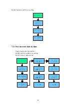 Preview for 46 page of Growatt MIC 1000 TL-X Installation & Operation Manual