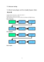 Preview for 47 page of Growatt MIC 1000 TL-X Installation & Operation Manual