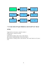 Preview for 48 page of Growatt MIC 1000 TL-X Installation & Operation Manual