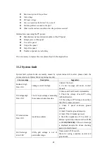 Preview for 54 page of Growatt MIC 1000 TL-X Installation & Operation Manual