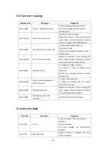 Preview for 56 page of Growatt MIC 1000 TL-X Installation & Operation Manual