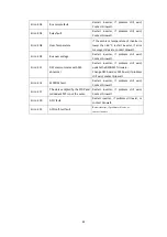 Preview for 57 page of Growatt MIC 1000 TL-X Installation & Operation Manual