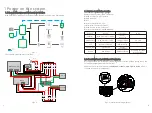 Предварительный просмотр 3 страницы Growatt MIN 3 K-11.4K TL-XH-US Commissioning Manual